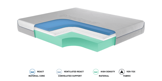 Quarter-inch-diameter holes are drilled vertically top to bottom throughout the S Mattresses to ensure continuous airflow.