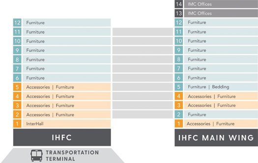 The 31 updates for Spring 2023 are the next phase of IMC’s plan to strategically reorganize IHFC.